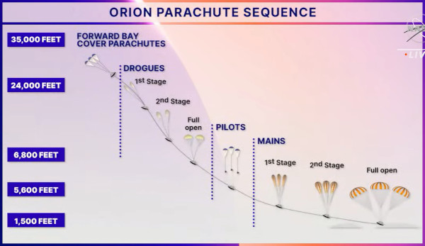 Artemis-2: a hazatérés menetrendje